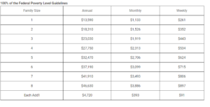 2024 Poverty Guidelines – Back to School Roundup